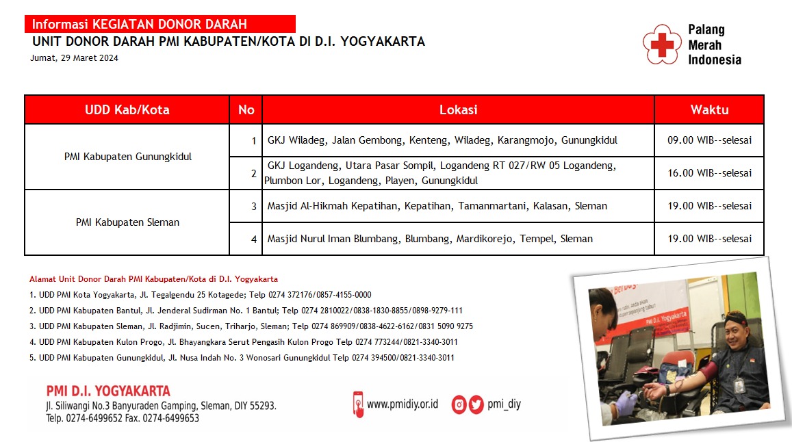 Donor Darah Hari Ini
